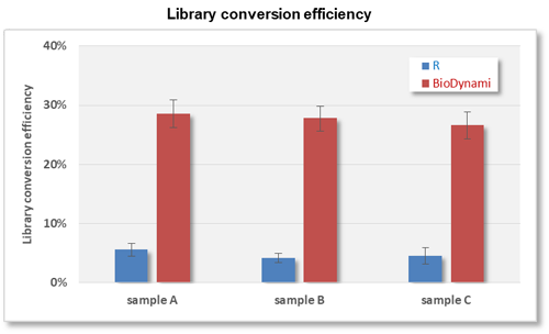 NGS Cell Free DNA Library Prep Kit