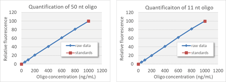 Short-Oligo-Quantification-data-2