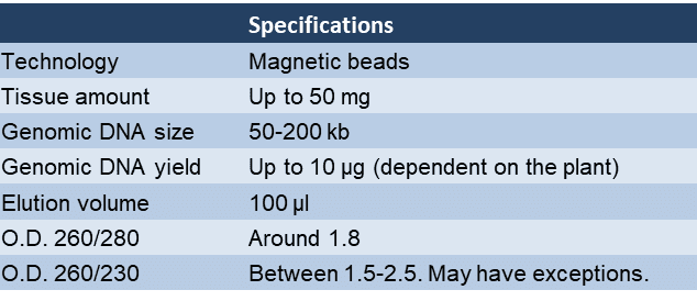 Plant genomic DNA extraction