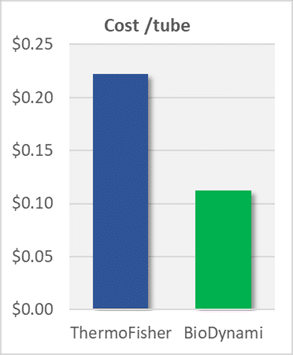 assay tubes (qubit fluorometer)