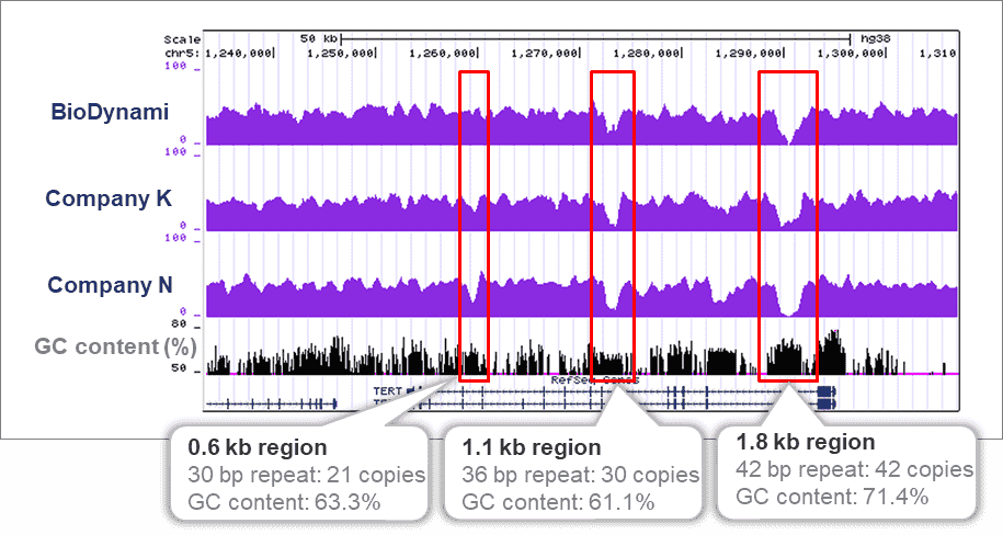 ngs dna library prep kit