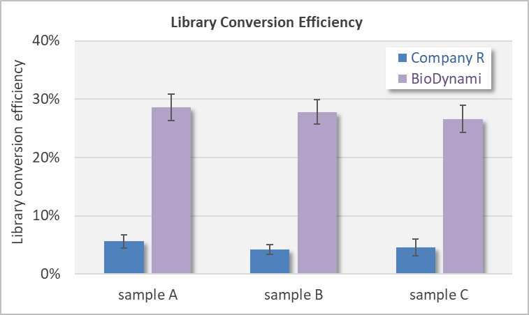 ngs cell free dna library prep kit
