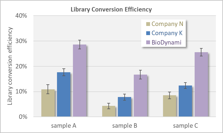 ngs ffpe dna library prep kit