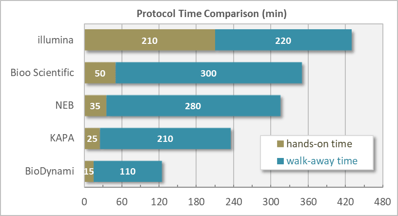 rna seq library prep kit